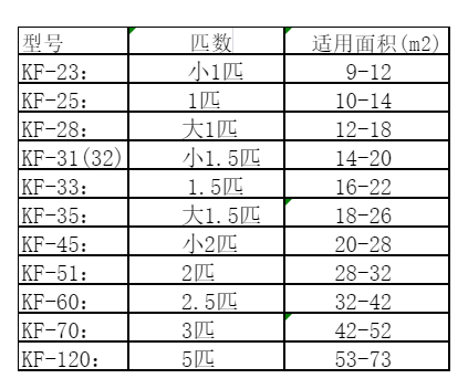 威远空调维修
